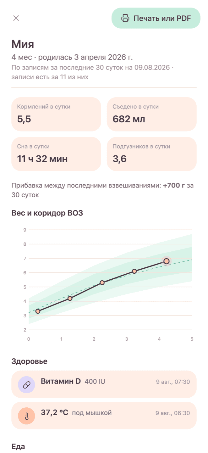 Отчёт для педиатра