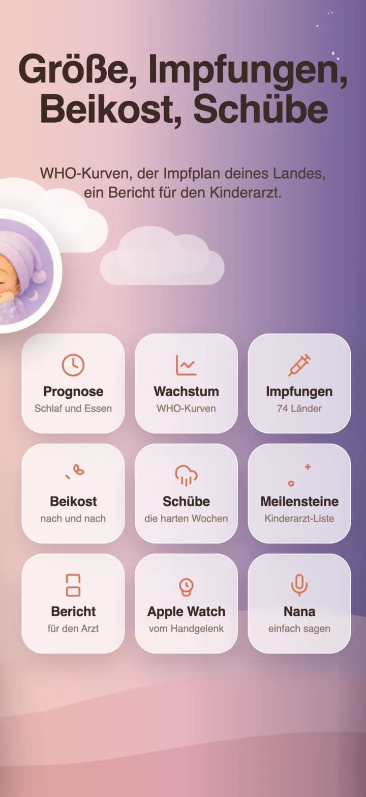 Alle Bereiche: Wachstum, Impfungen, Beikost, Entwicklungssprünge