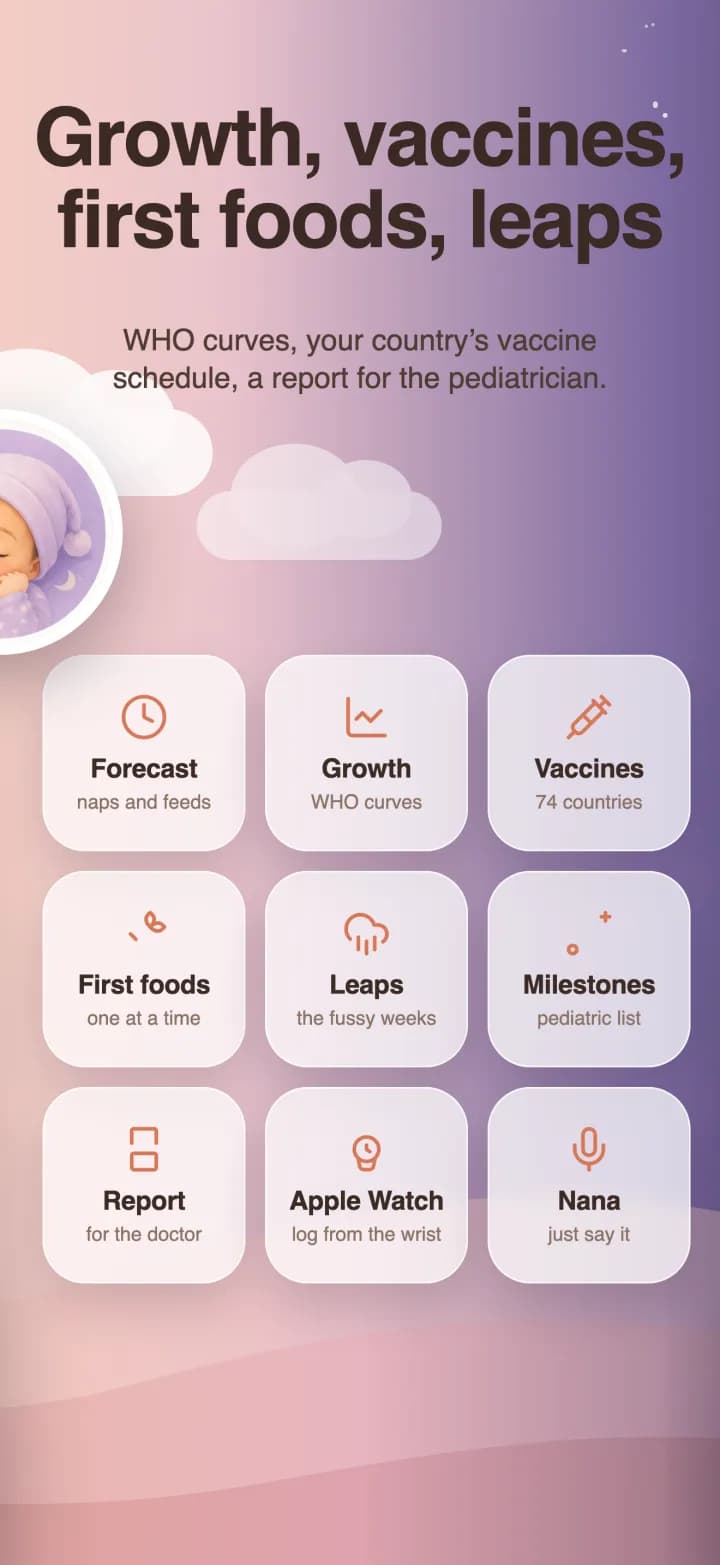 All sections: growth, vaccines, first foods, leaps