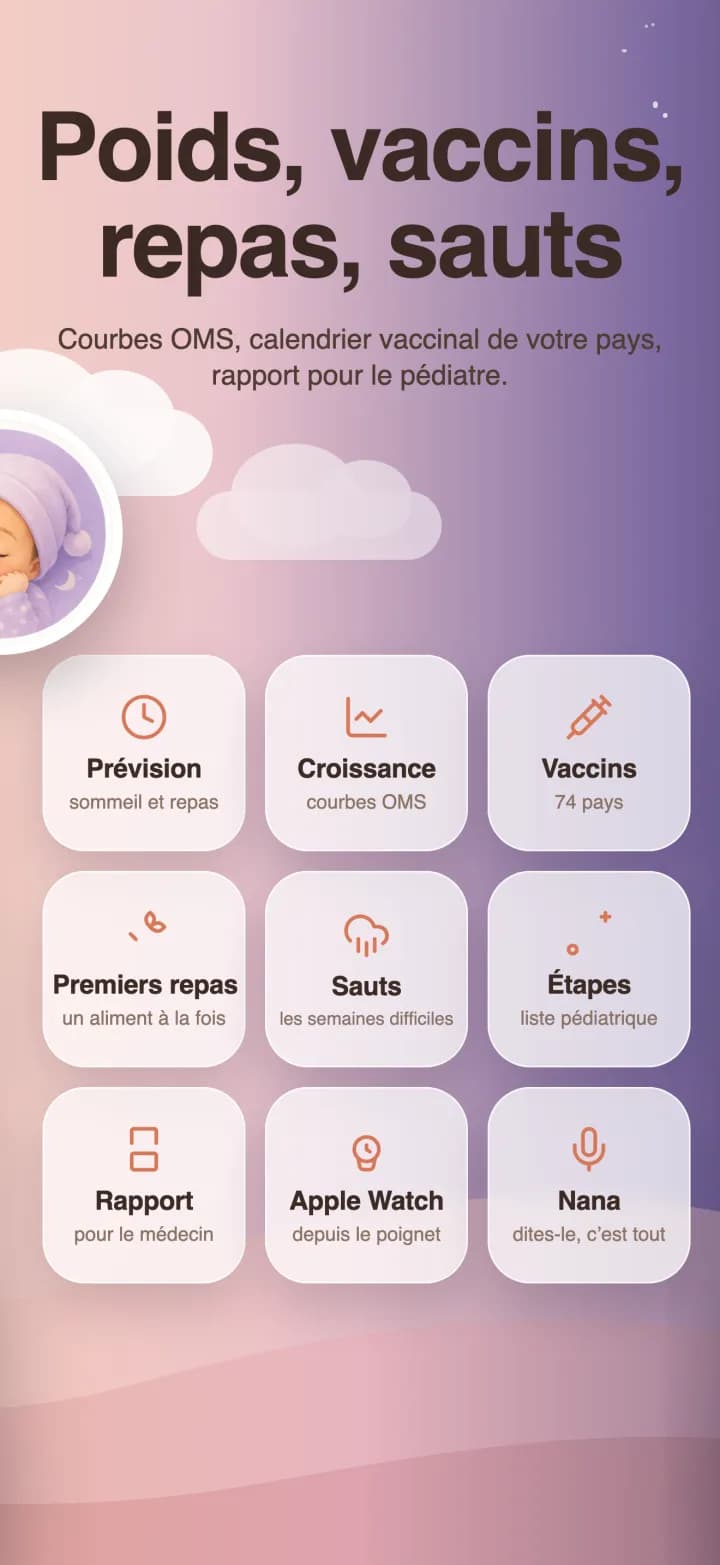 Toutes les rubriques : croissance, vaccins, diversification, pics de développement