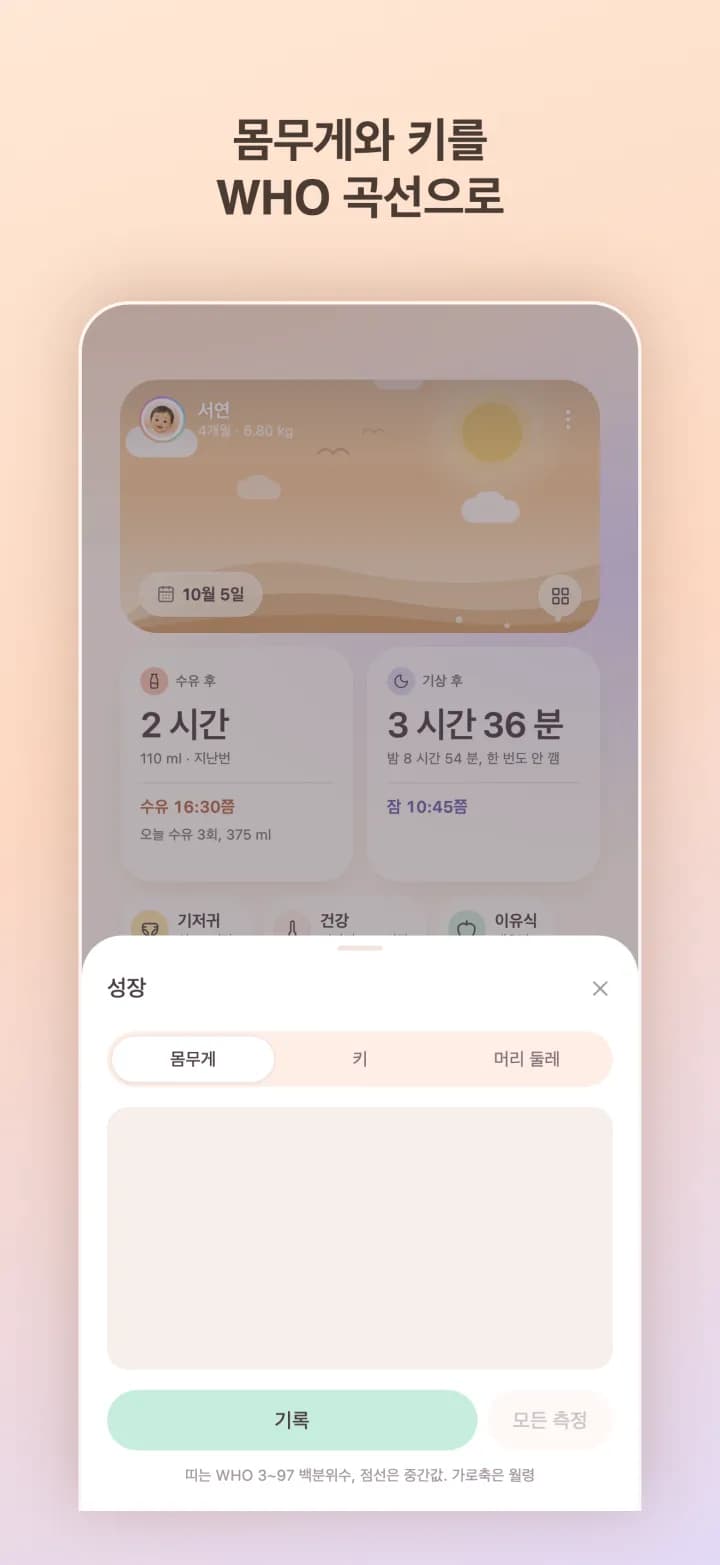 WHO 백분위 곡선 위의 측정값