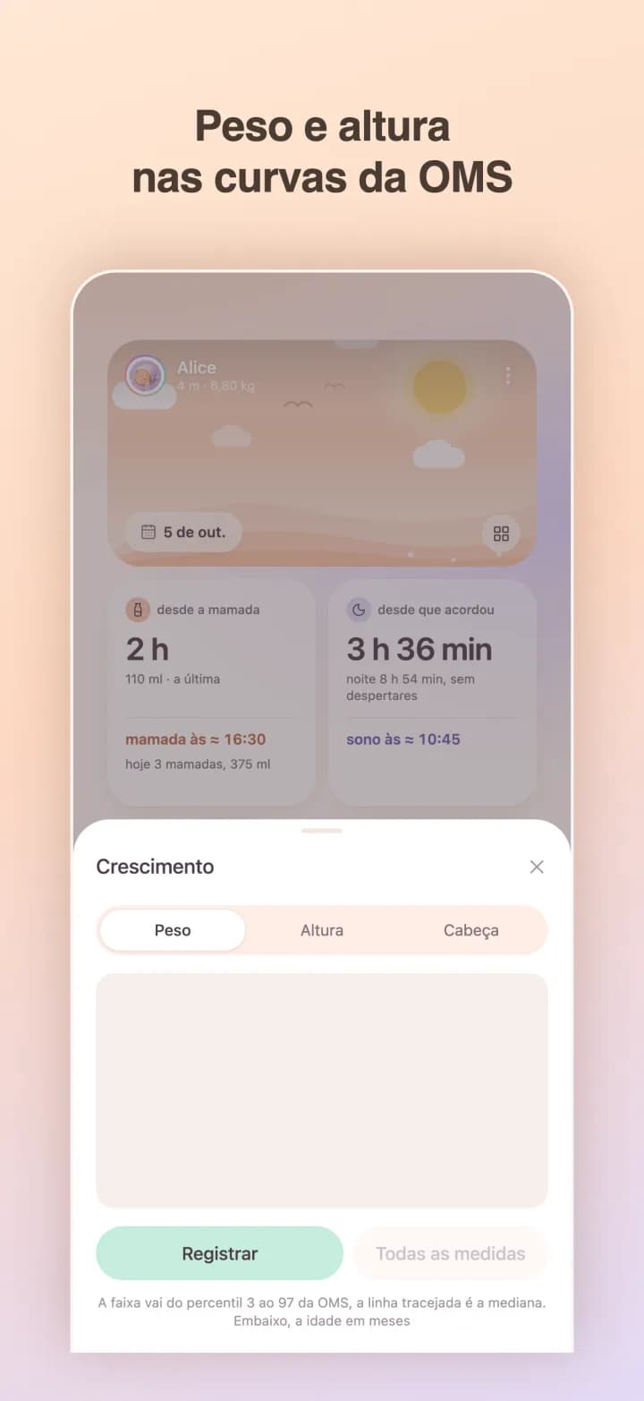 Medidas sobre as curvas de percentil da OMS