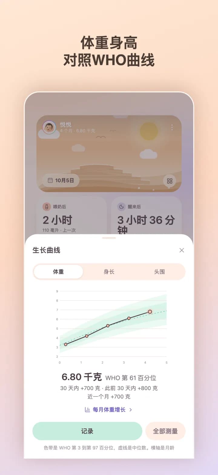 对照世卫组织百分位曲线的测量数据