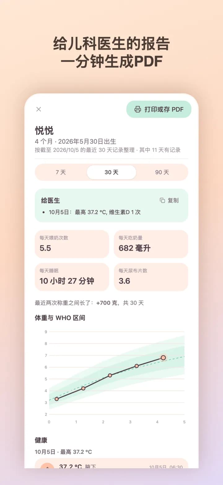 给儿科医生的报告